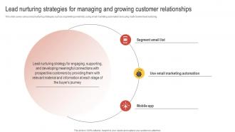 Lead Nurturing Strategies For Managing And Growing Enhancing Customer Lead Nurturing Process