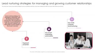Lead Nurturing Strategies For Managing Streamlining Customer Lead Management Workflow