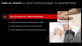 Lead Nurturing Strategies To Generate Leads Powerpoint Presentation Slides