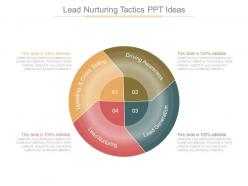 Lead nurturing tactics ppt ideas