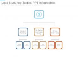 Lead Nurturing Tactics Ppt Infographics