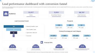 Lead Performance Dashboard With Conversion Funnel