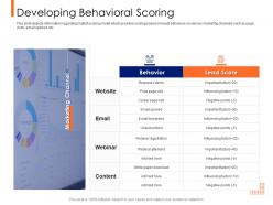 Lead ranking mechanism developing behavioral scoring ppt powerpoint presentation pictures