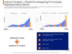 Lead ranking mechanism impact analysis predictive mapping to increase representative efforts ppt portrait