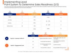Lead ranking mechanism implementing lead point system to determine sales readiness ppt model