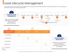 Lead ranking mechanism lead lifecycle management ppt powerpoint diagram lists