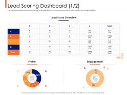 Lead ranking mechanism lead scoring dashboard total ppt powerpoint presentation icon example