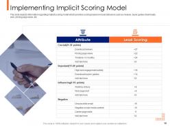 Lead Ranking Mechanism Powerpoint Presentation Slides