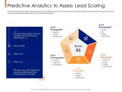 Lead ranking mechanism predictive analytics to assess lead scoring ppt powerpoint slides