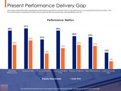Lead ranking mechanism present performance delivery gap ppt powerpoint presentation styles
