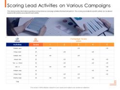Lead ranking mechanism scoring lead activities on various campaigns ppt slides graphics