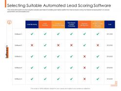 Lead ranking mechanism selecting suitable automated lead scoring software ppt icon show
