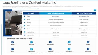 Lead scoring and content marketing automated lead scoring modelling