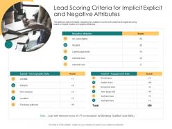 Lead Scoring Criteria For Implicit Explicit And Negative Attributes Data Revenue Industry Ppt Slide