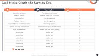 Lead Scoring Criteria With Reporting Data Customer Lead Management To Generate