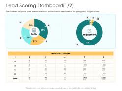 Lead scoring dashboard overview how to rank various prospects in sales funnel ppt slide