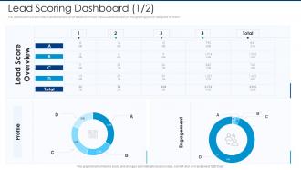 Lead scoring dashboard profile automated lead scoring modelling