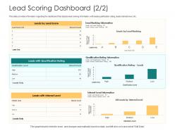 Lead scoring dashboard rating how to rank various prospects in sales funnel ppt gride