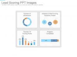 Lead scoring ppt images