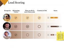 Lead scoring ppt presentation examples