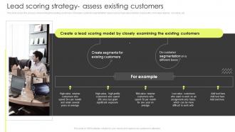 Lead Scoring Strategy Assess Existing Customers Customer Lead Management Process