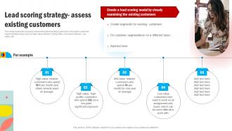 Lead Scoring Strategy Assess Existing Customers Effective Methods For Managing Consumer