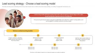 Lead Scoring Strategy Choose A Lead Scoring Model Enhancing Customer Lead Nurturing Process