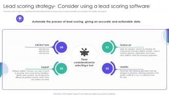 Lead Scoring Strategy Consider Using A Lead Strategies For Managing Client Leads