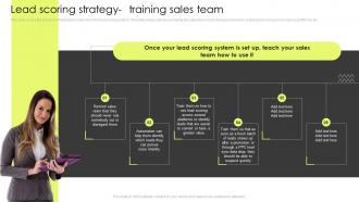 Lead Scoring Strategy Training Sales Team Customer Lead Management Process