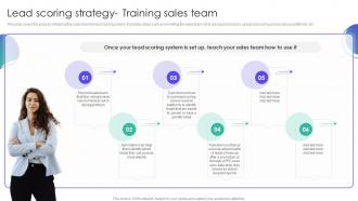 Lead Scoring Strategy Training Sales Team Strategies For Managing Client Leads