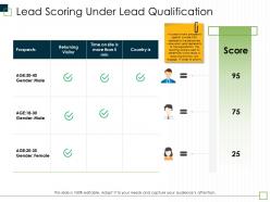 Lead Scoring Under Lead Qualification Gender Male Ppt Powerpoint Presentation Layouts Brochure