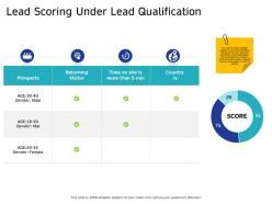 Lead scoring under lead qualification mal ppt powerpoint presentation outline sample