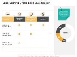 Lead scoring under lead qualification min ppt powerpoint presentation file backgrounds