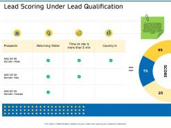 Lead scoring under lead qualification ppt infographic template
