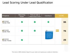 Lead scoring under lead qualification ppt powerpoint presentation outline slide portrait