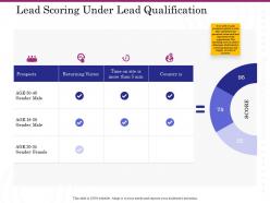Lead Scoring Under Lead Qualification Ppt Powerpoint Slide Download