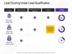 Lead scoring under lead qualification than min ppt powerpoint presentation icon templates