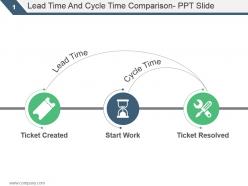 Lead Time And Cycle Time Comparison Ppt Slide