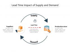 Lead time impact of supply and demand