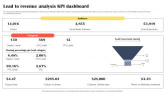 Lead To Revenue Analysis KPI Dashboard