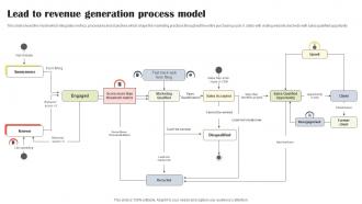 Lead To Revenue Generation Process Model