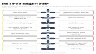 Lead To Revenue Management Journey