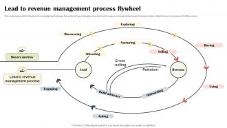 Lead To Revenue Management Process Flywheel