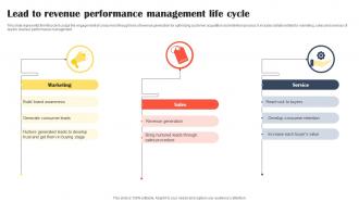 Lead To Revenue Performance Management Life Cycle