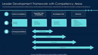 Leader Development Framework With Competency Areas