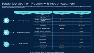 Leader Development Program With Impact Assessment