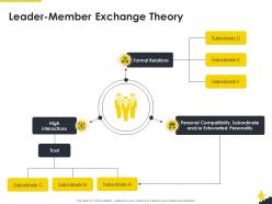 Leader member exchange theory corporate leadership ppt file topics