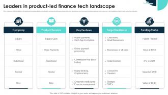 Leaders In Product Led Finance Tech Landscape
