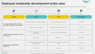 Leadership Action Plan Powerpoint Ppt Template Bundles Editable Slides