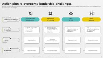 Leadership Action Plan Powerpoint Ppt Template Bundles Visual Slides